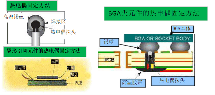 制作测试板样图
